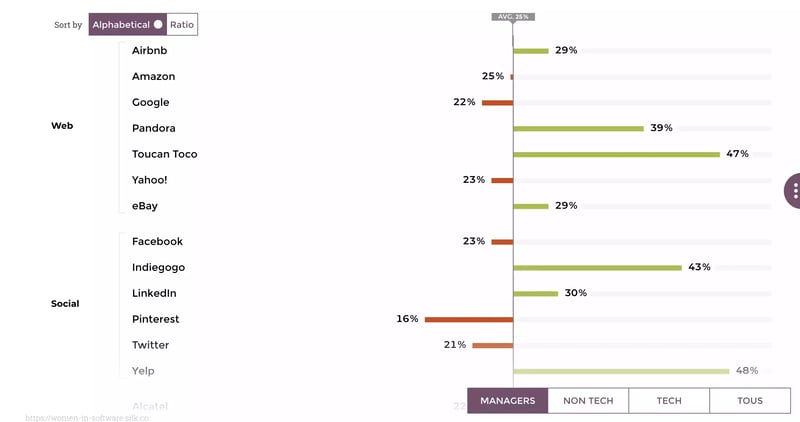 Centered_average_leaderboard_example